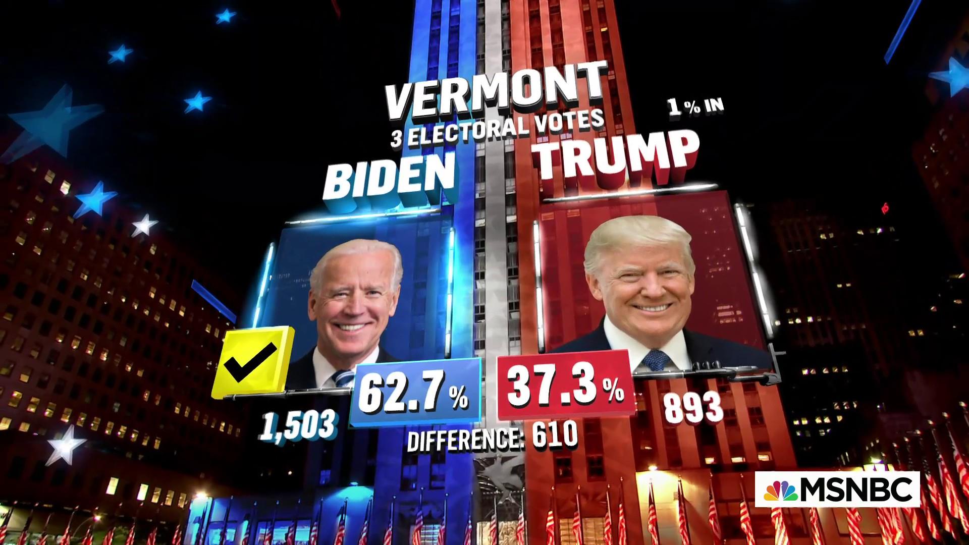 Modernisere Reception Långiver Biden wins Vermont, NBC News projects